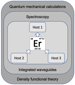 quantum mechanical calculations